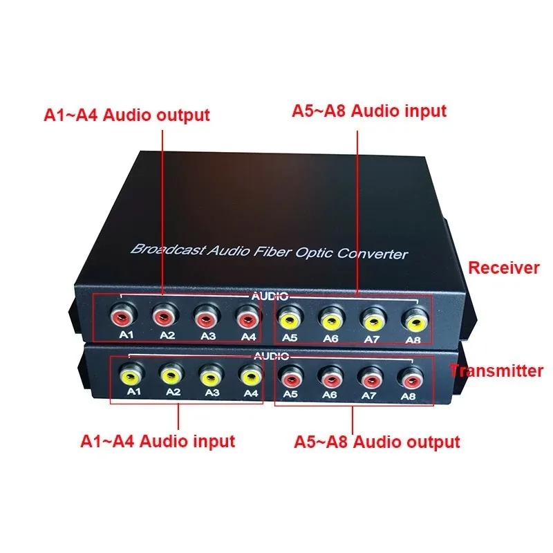 Extensor rca único de 4 canales sobre fibra óptica, multiplexor de fibra óptica de transmisión de 4 canales, sistema PA de medios de audio de fibra óptica