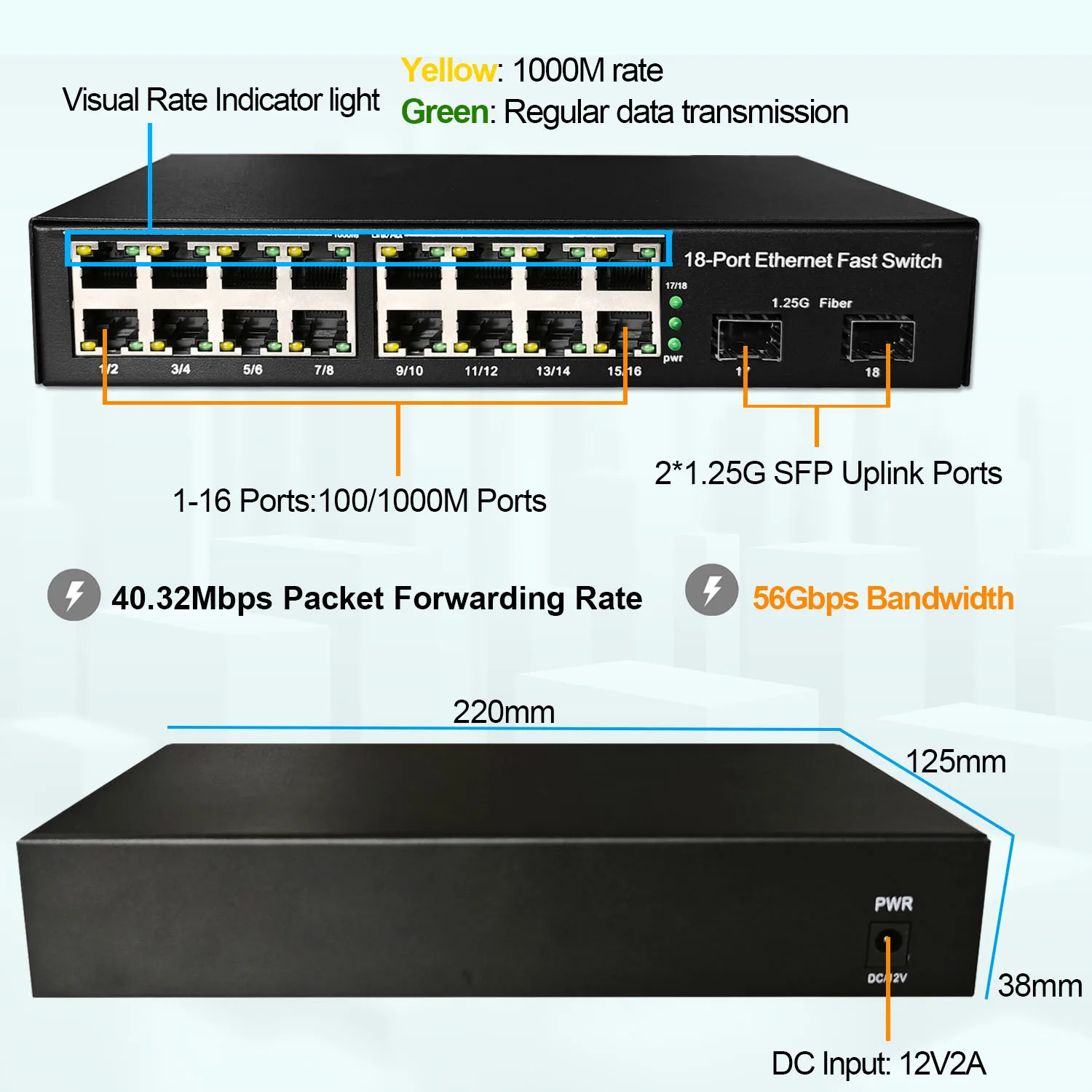 18 Port Gigabit Ethernet Network Switch Unmanaged LAN Hub 16*1000M RJ45+2*1.25G SFP Ports Fanless