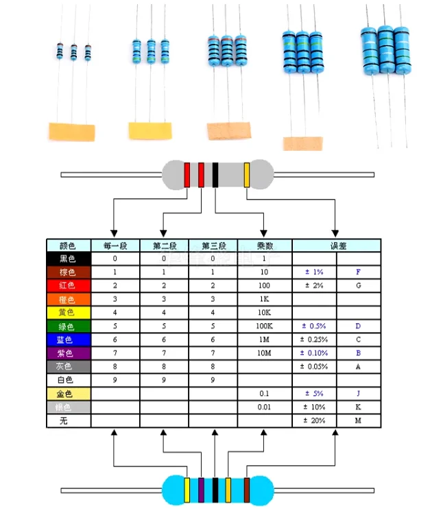 20PCS/lot 2W7.5K 2W8.2K 2W9.1K 2W10K 2W12K 2W15K Metal film resistor 5 color ring 1% 0.1R-1M