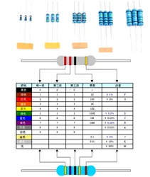 20PCS/lot 1W0.1R 1%  1W0.1R Metal film resistor 5 color ring 1% 0.1R - 1M