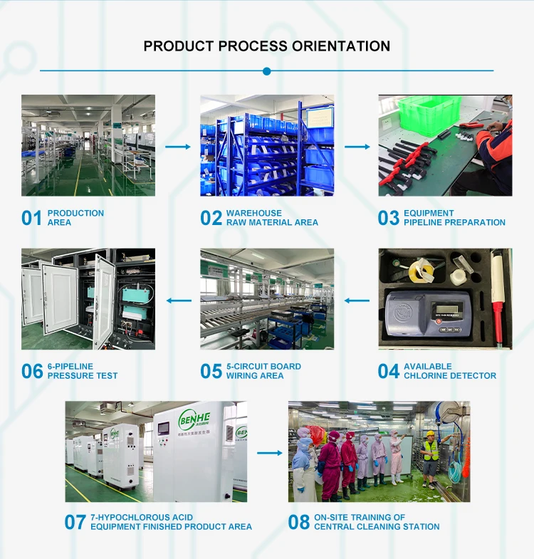 Fornitore professionale Macchina per la pulizia dell'acqua elettrica ad alta pressione per autolavaggio industriale resistente 220V Nuovo combustibile elettrico usato
