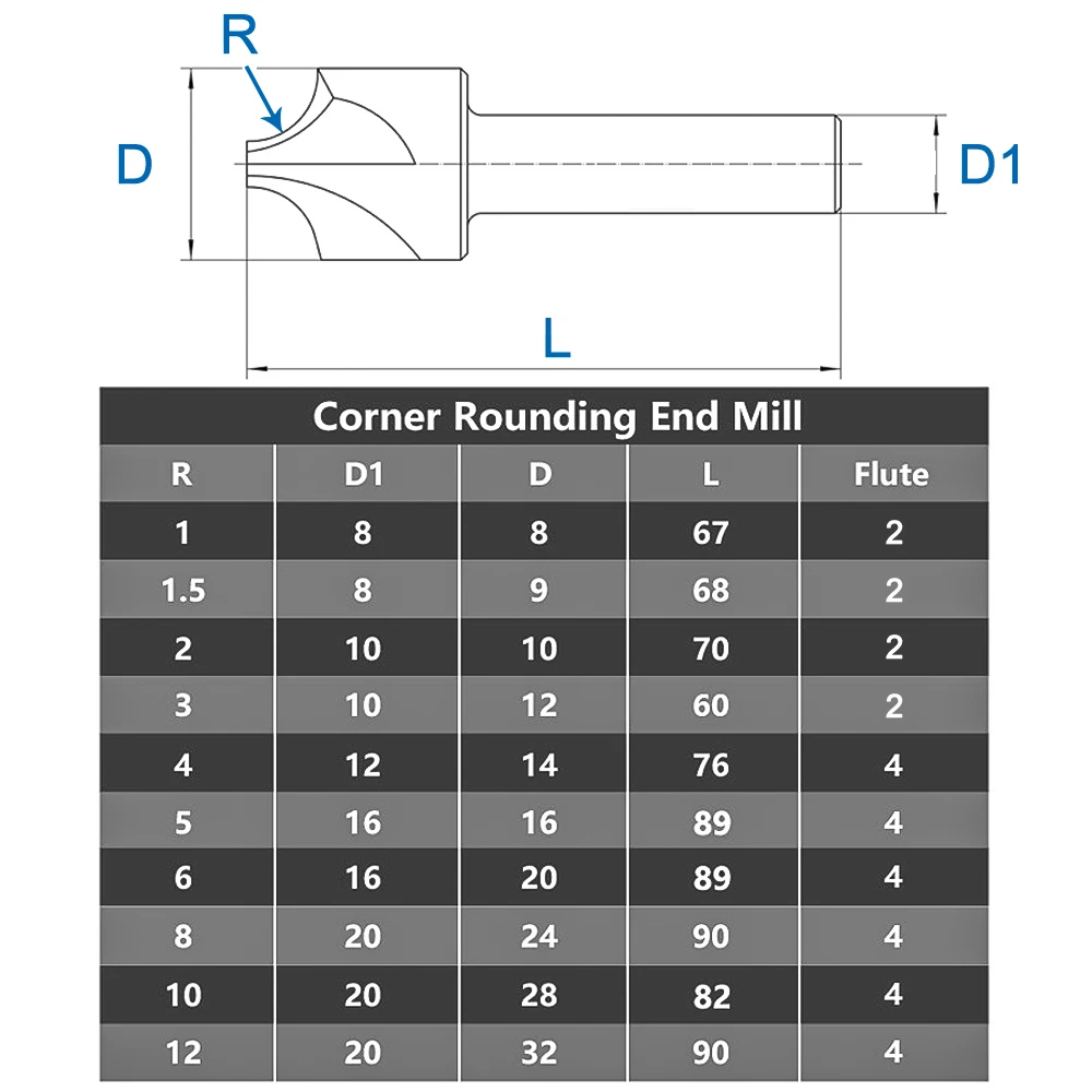 XCAN Corner Rounding End Mill R2 HSS Radius Milling Cutter CNC Router Bit