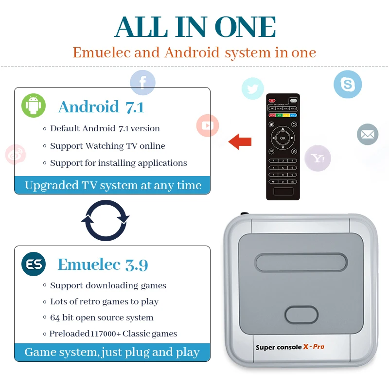 Console per videogiochi Super Console X Pro Mini/TV uscita HD WIFI per giochi PSP/N64/DC/PS1 per Xbox Gamepad giochi 50000 integrati