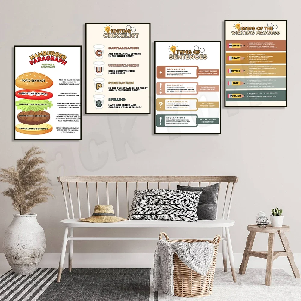 CUPS Editing Checklist Poster, Sentence Types, Writing Steps, Paragraph Writing Structure, English Grammar Poster, Teacher Gift