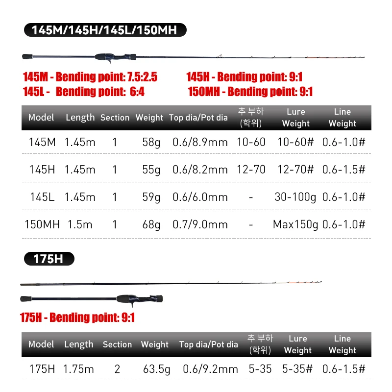 LEYDUN ZORO Light Fishing Rods Tianium Tip Cuttlefish Casting Rod 145L/M/H 59g/58g/55g 150MH 68g 175H 63g Squid Boat Webfooted