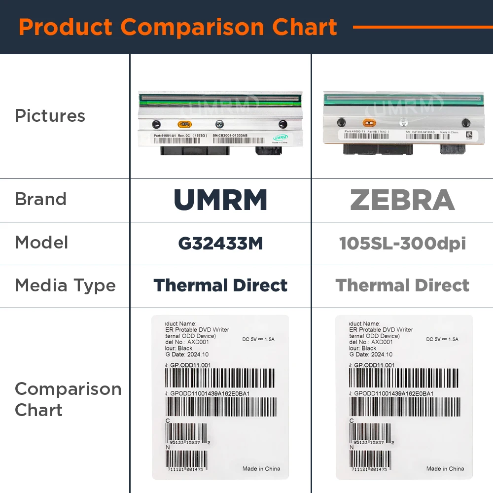 Thermal Printers Head for Zebra 105SL 300dpi Printhead Industrial Barcode Labels Marking Replace Parts Printing Consumables