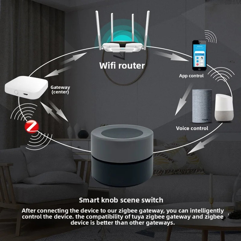 Tuya Zigbee Smart Knob Dimming Switch App Remote Control With Timing Function Blue Green Indicator Light Smart Home Scene Switch