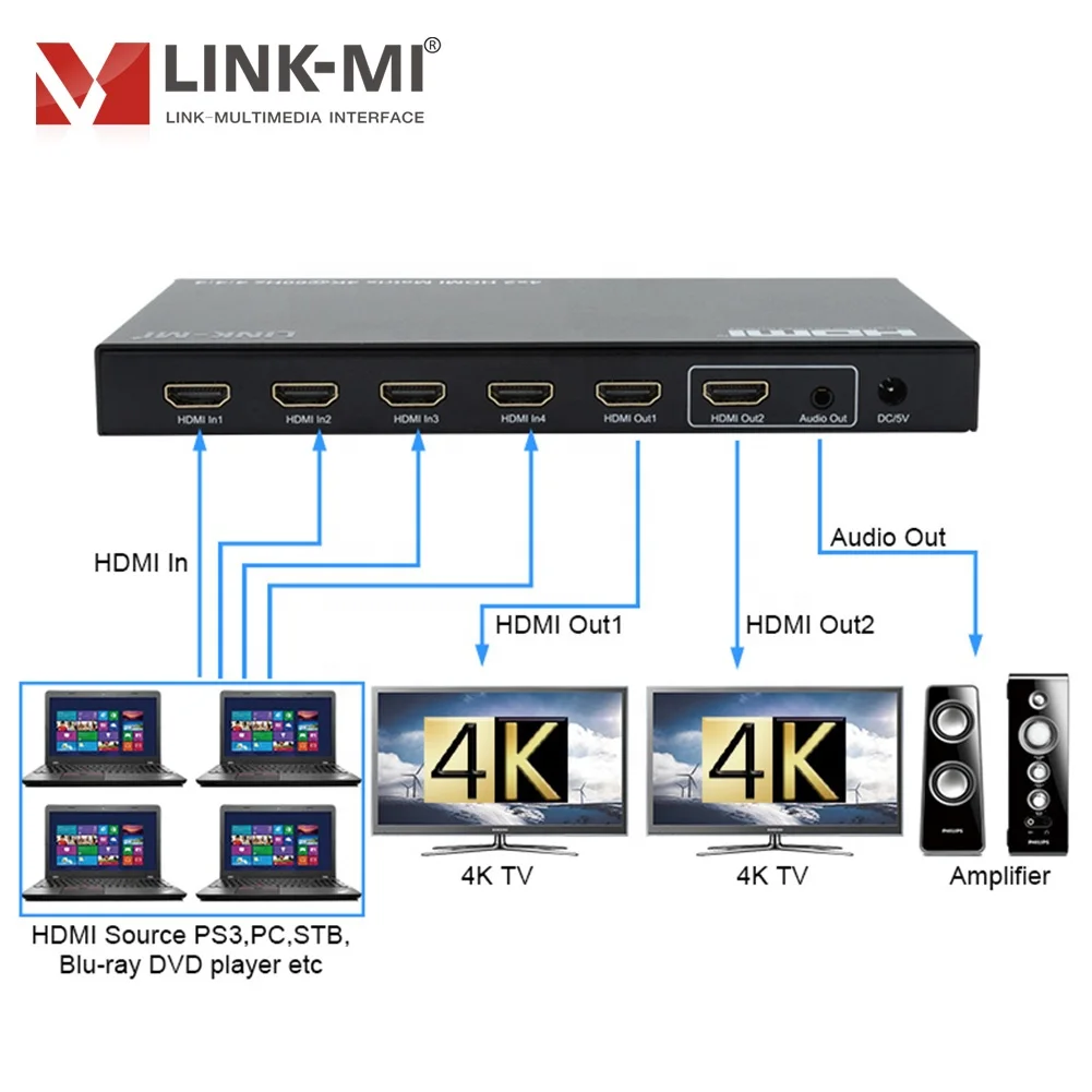 

Матрица 4x2, 4 HDMI в 2, выход HDMI, 4K60 Гц, YUV4, 4–4, HDCP 2,2/HDCP1,4, кнопка панели и ИК-пульт дистанционного управления, 18 Гбит/с