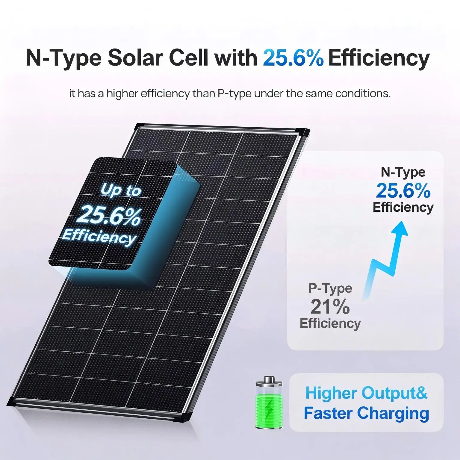 AeternaSol 18BB ,25.6% Conversion, Bifacial Solar Panel, N-Type  A+ Grade Monocrystalline Rigid ,  IP68, Extra Power for RV, Home, Camping
