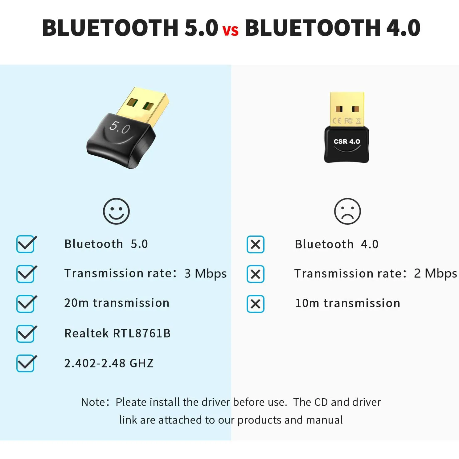 USB Bluetooth 5.0 Dongle Wireless Audio Receiver Adapter For Desktop PC Windows Stereo Headphone Data Transfer Transmitter