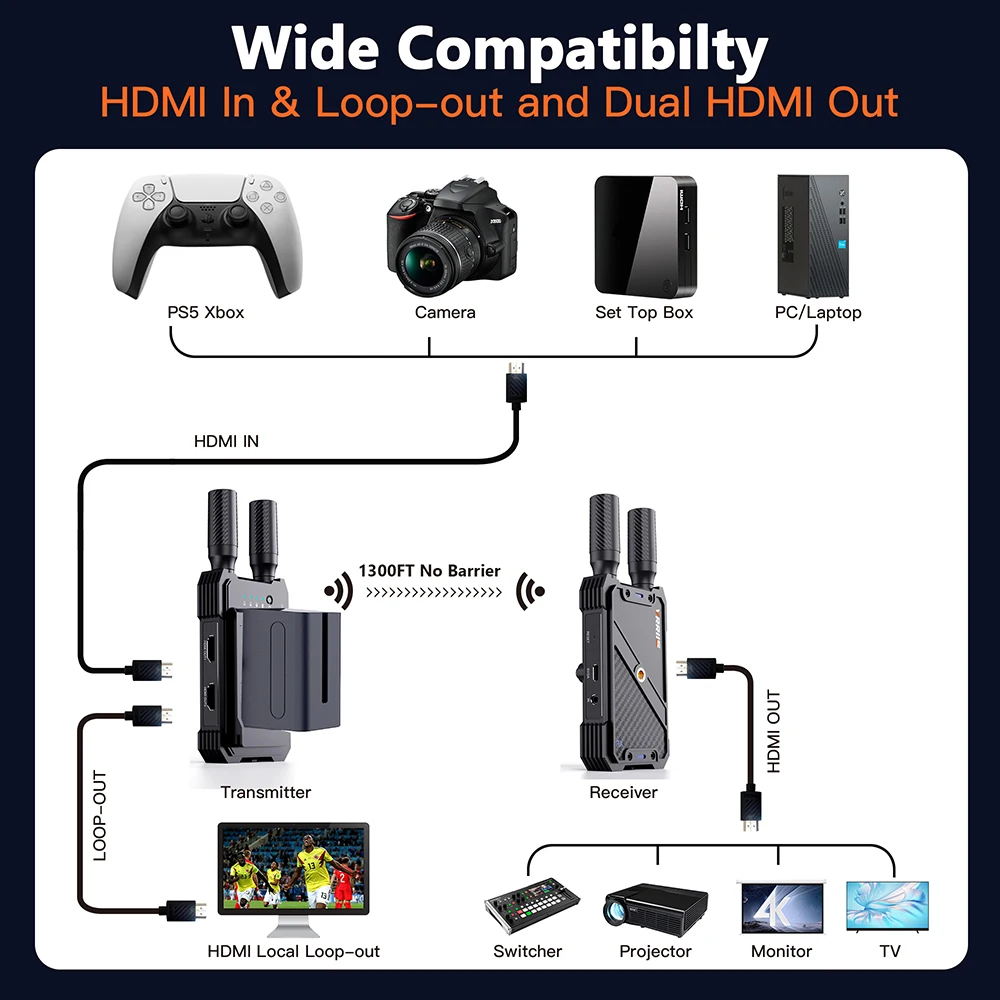 HD 400m Wireless Transmission System HDMI Extender Audio Video Transmitter and Receiver for Camera Outdoor Live Streaming Share