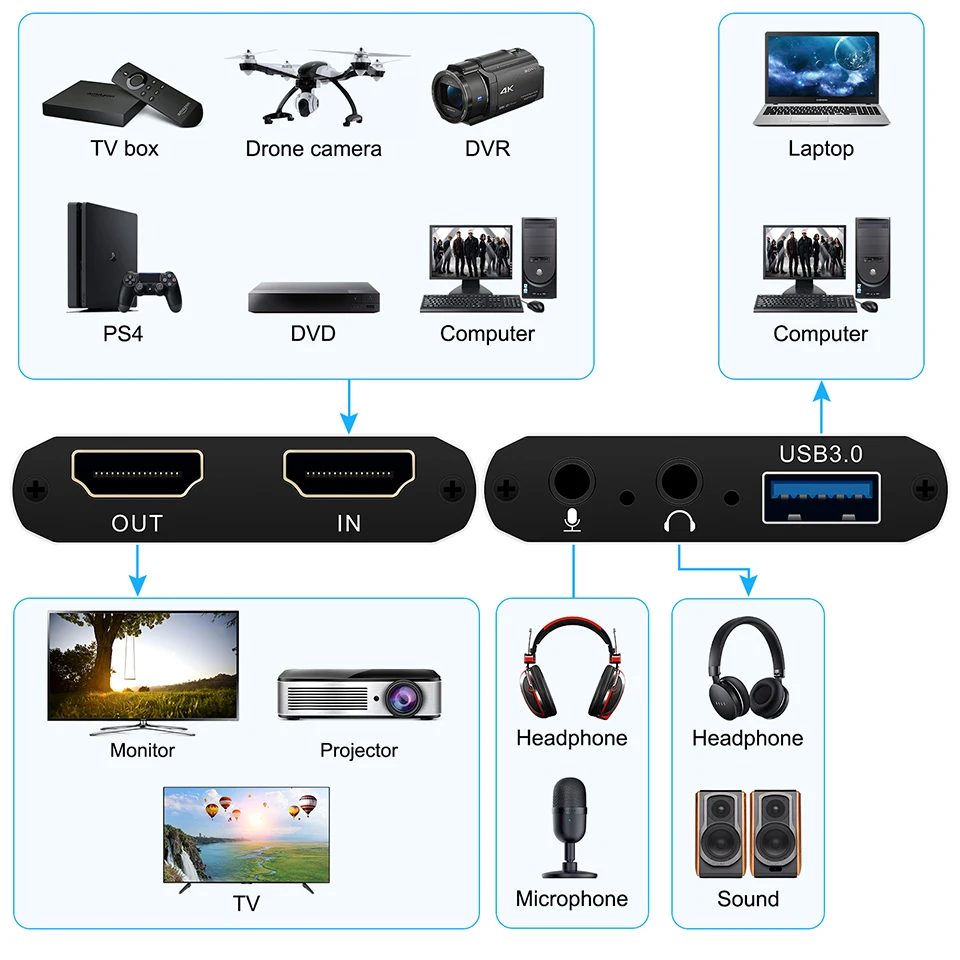 USB3.0 HDMI Video Capture Card 1080P@60Hz HDMI Loopout 4K30Hz Game Recording Live Streaming USB3.0 Video Grabber for PS4 Camera