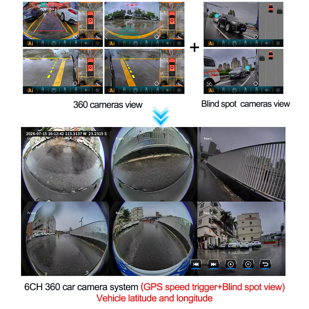 Carsanbo Car 3D AI 360 Surround View Bird View Camera System 6 Way AHD 1080P WDR Cameras GPS Speed Trigger Buzzer Support Msata