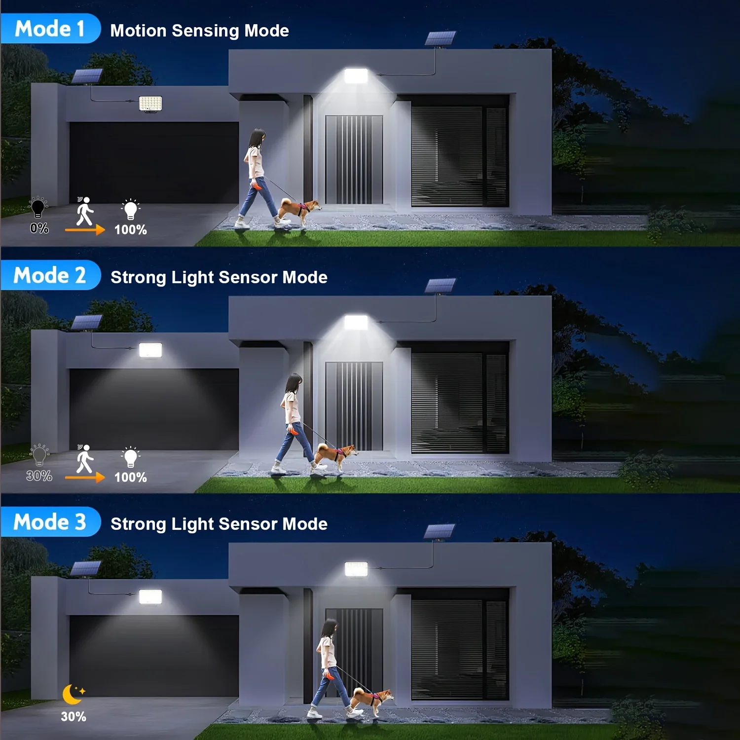 Réverbère solaire extérieur 127LED, applique murale solaire de jardin 180 °   Éclairage grand angle, lumières télécommandées infrarouges, pour cour