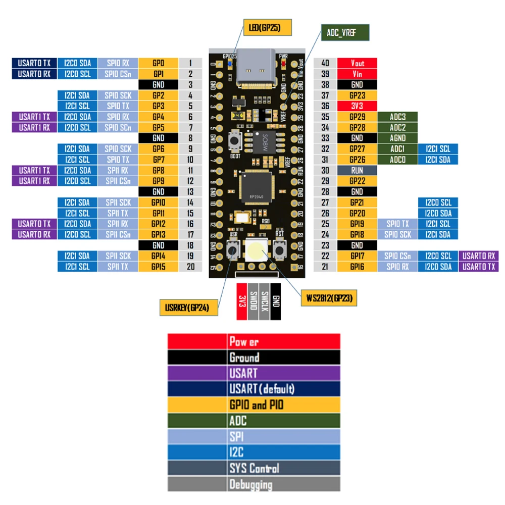 Raspberry Pi Pico with Pre-Soldered Header Microcontroller Mini Development Board Raspberry Pi RP2040 Chip