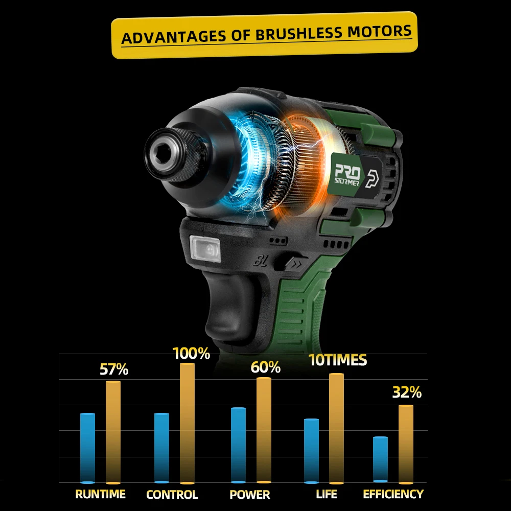 140NM Brushless Electric Screwdriver 17V Cordless Drill Screw 1500mAh Battery Rechargeable Hexagon Power Tools by PROSTORMER images - 6