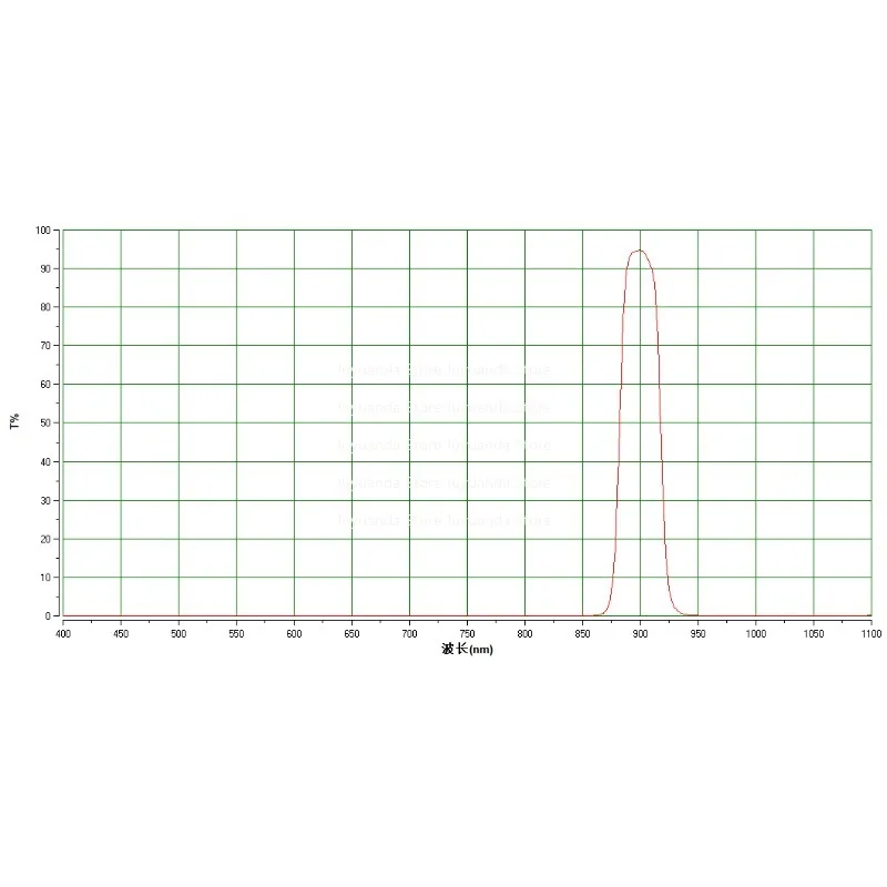 NP900 Narrowband, Infrared Filter, Filter, Bandwidth 30-35 OD4 Black Substrate, Thickness 1mm