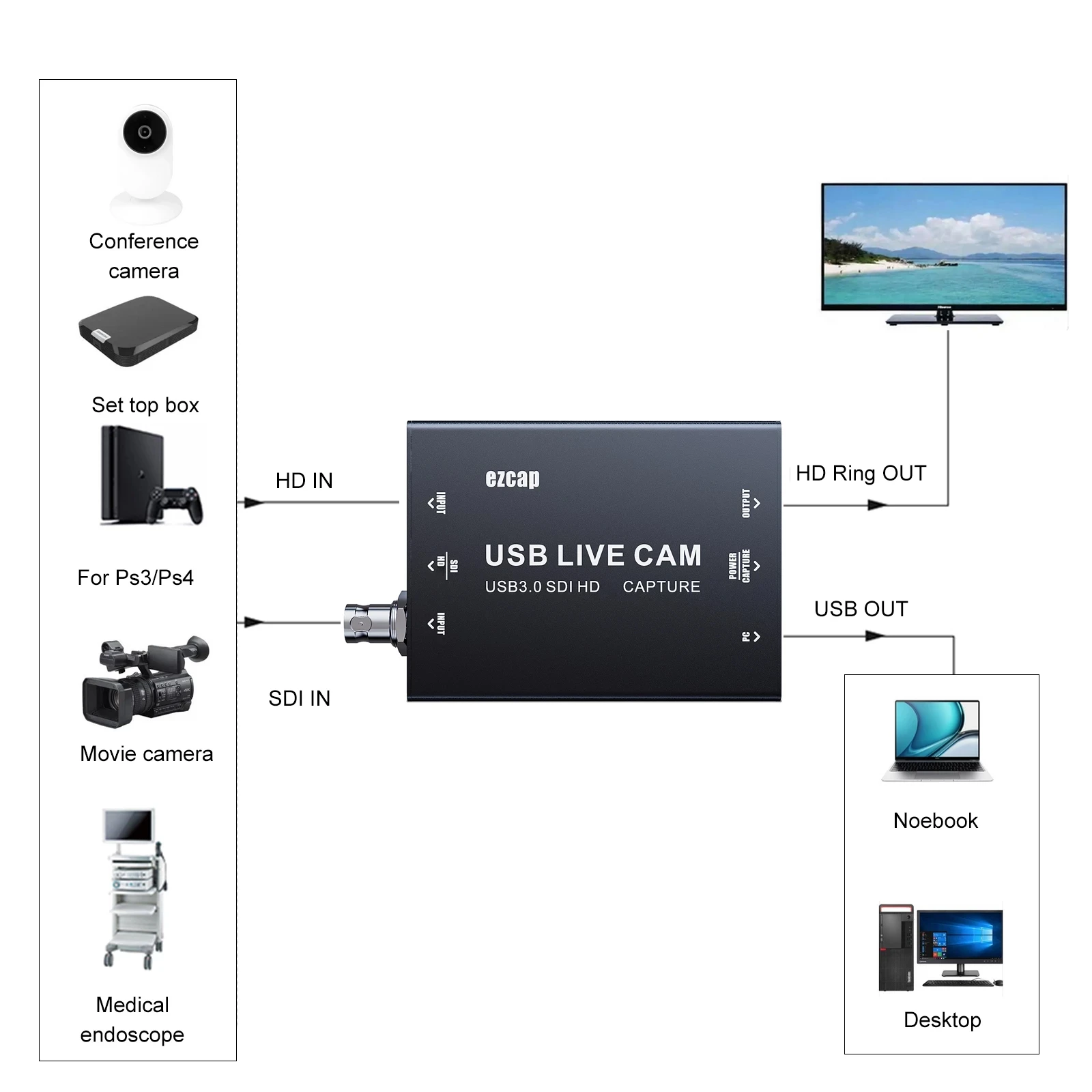 Imagem -03 - Cartão de Captura de Vídeo Hdmi tipo c Usb 3.0 1080p 60fps Sdi Gravador de Vídeo para Câmera Ps4 pc Transmissão ao Vivo Transmissão do Jogo 4k 30hz