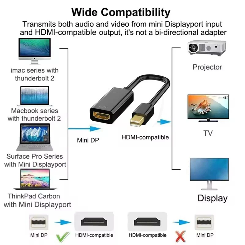 4k Mini DisplayPort to HDMI-compatible Adapter Cable for TV MacBook Laptop Projector Mini DP to HDMI-compatible Cable Converter image 2