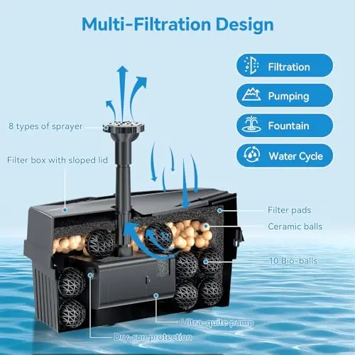 8W Solar Fountain Pump With 3000mAh Integrated Power Bank, Pond Filter System, 8 Spray Nozzles For Outdoor Water Gardens And view 5