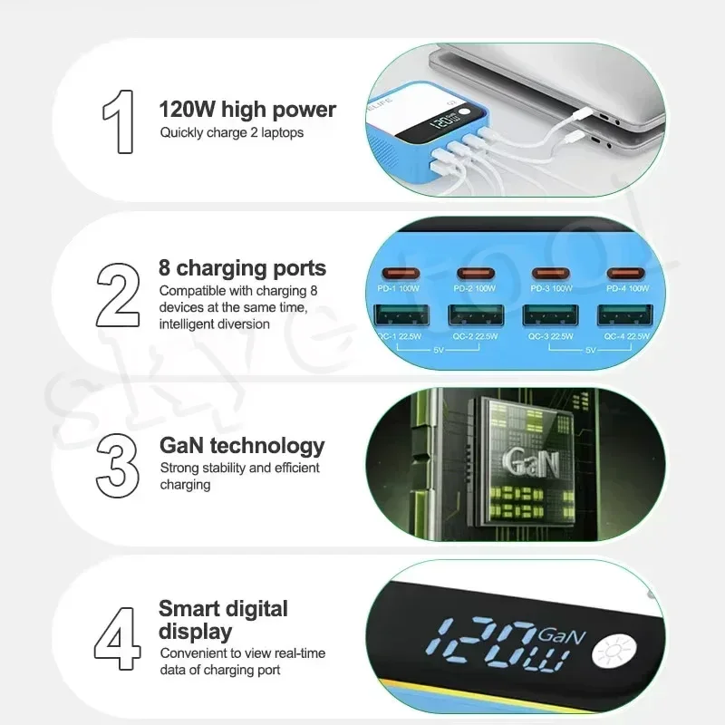 Relife Q2 120W 8-poorts Gan-oplader Dual PD/Dual QC/SCP met PD100W Opladen Intelligente oplaadbescherming voor elektronisch apparaat