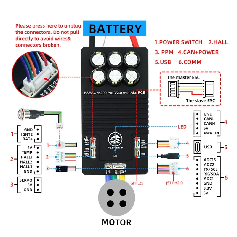 

Контроллер ESC Flipsky 75200 Pro V2.0 с алюминиевой печатной платой на основе VESC для регулятора скорости электрического скутера/скейтборда/электрического велосипеда