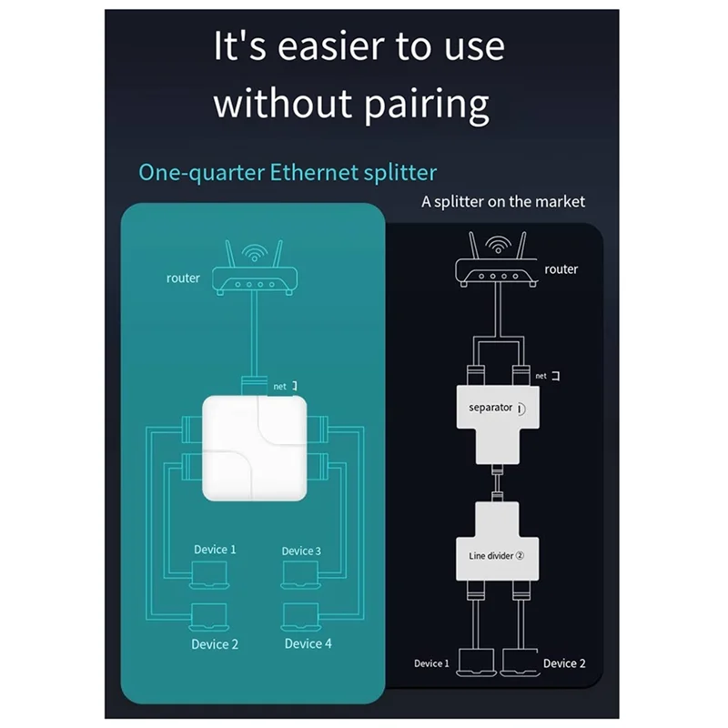 AED7-New Gigabit One-To-Four Splitter 1000Mbps Network Distributor Switch Extender Built-In Switching Chip