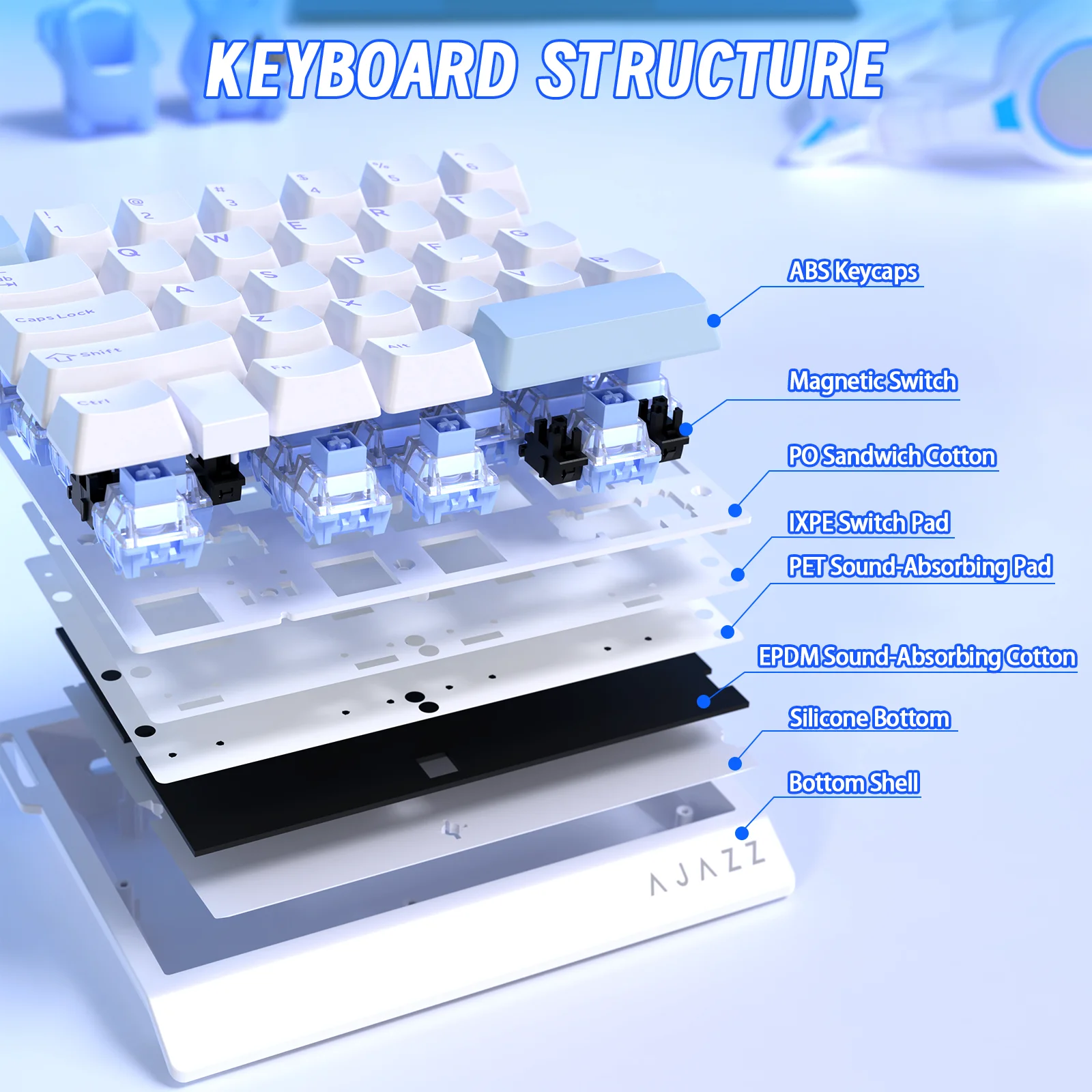 لوحة مفاتيح ألعاب RGB سلكية بيد واحدة من A.JAZZ AK029، تخطيط 29 مفتاحًا معدل بولينج مغناطيسي 8 كيلو هرتز، ميكانيكي مخصص من HotSwap #4