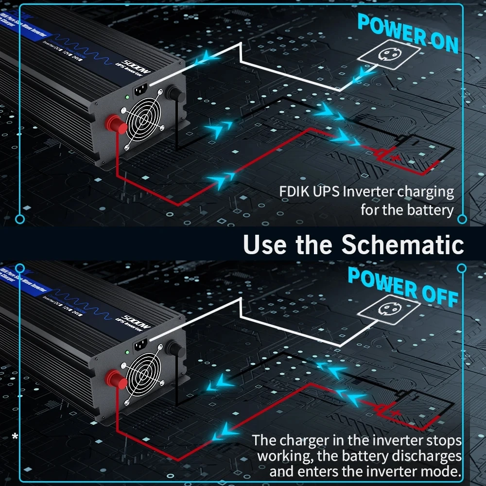 Solar Inverter 12V 220V DC to AC Pure Sine Wave Converter 3000W 5000W Eu Socket UPS Inverter With LCD for Coffee Machine