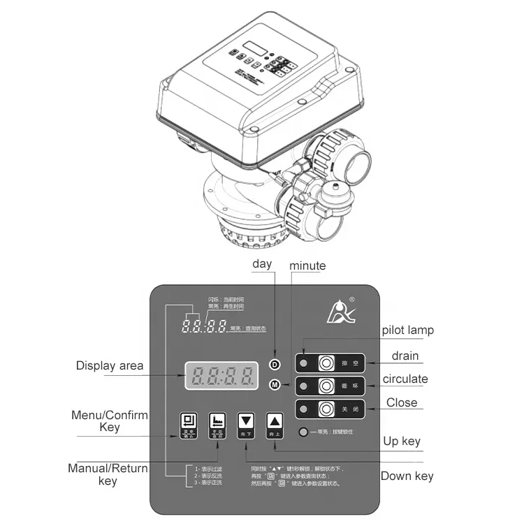 

Finn Forst Automatic Backwash Sand Filter Side Mount Fiberglass Multi-Valve Pool Filter For Swimming Pools