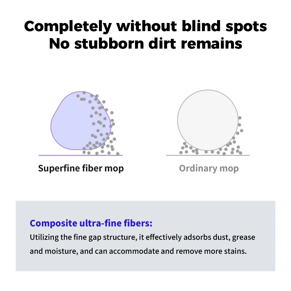 ممسحة الملابس ل Narwal J3/ J4 / Freo X Ultra / J4 Lite/J5/ Freo Z Ultra مكنسة كهربائية مكانس كهربائية للكنس ممسحة الوسادة جزء الملحقات