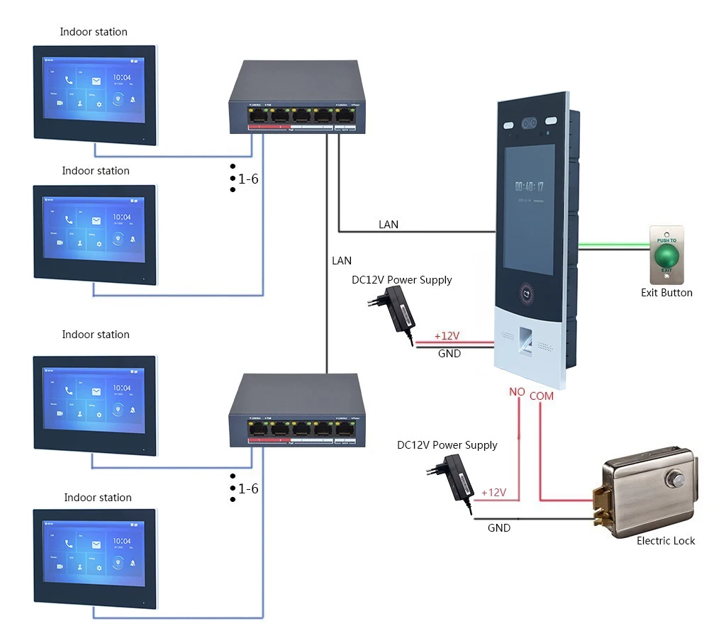 Dahua Mehrsprachiges Apartment-IP-Video-Gegensprechanlage VTO7541G-S2 Digitale Gesichtserkennung Außenstation, Türsprechanlage, SIP-Türklingel – Detail 1