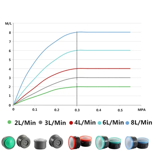 Imagen 2 del producto Aireador de ahorro de agua, grifo de porcelana para baño, burbujeador, red, flor suave, boca de agua, flores para evitar salpicaduras, 5 uds.