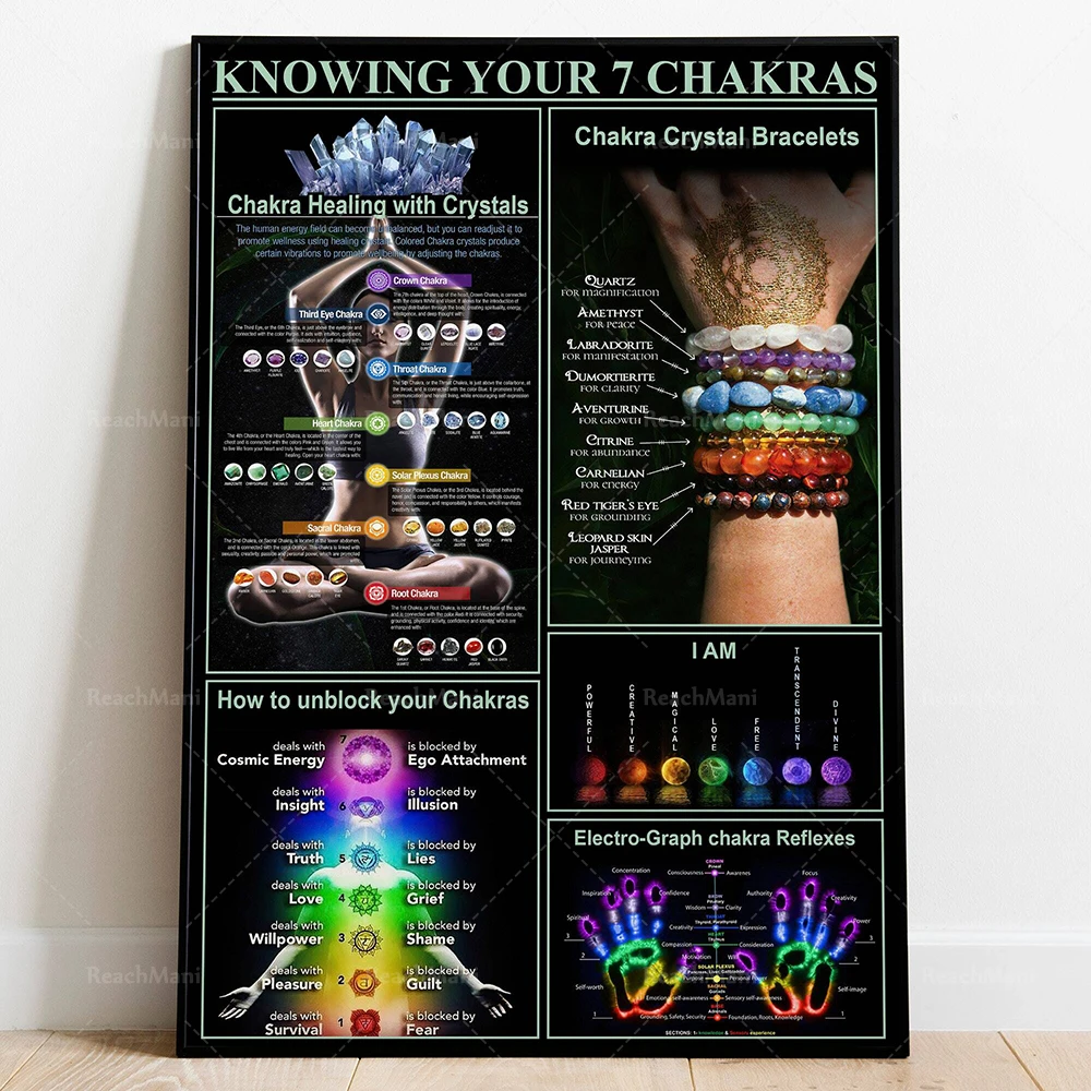 Know Your Chakras 7 Chakra Knowledge Poster, Yoga Knowledge Poster, Chakra Wall Art Guide, Gifts for Yoga Lovers