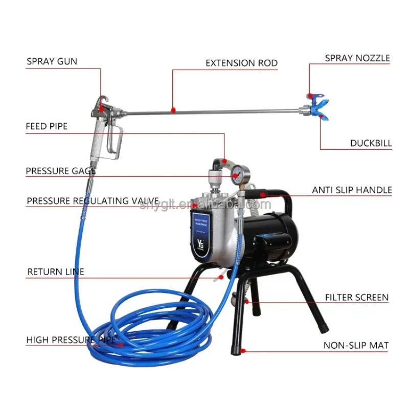 YyhcHigh Pressure Paint Spray Machine Roof Wall Painting Machines Power Spray Guns Lvhp Airless Paint Sprayer From China