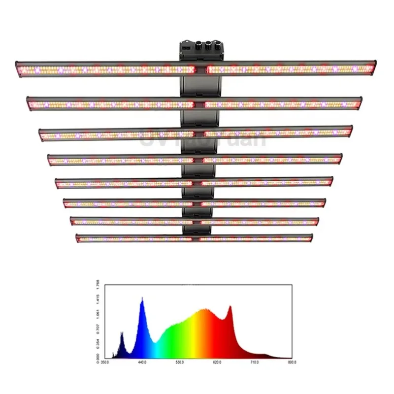 

Full Spectrum 660nm IR 480w Led Grow Light LM301B/281B Red LED Light Hydroponic Plant Grow Led Light