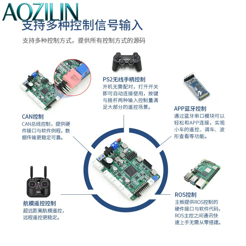 AOZILIN STM32F407 Integrated Drive Control Main Board ROS Robot Learning Development Controller Module