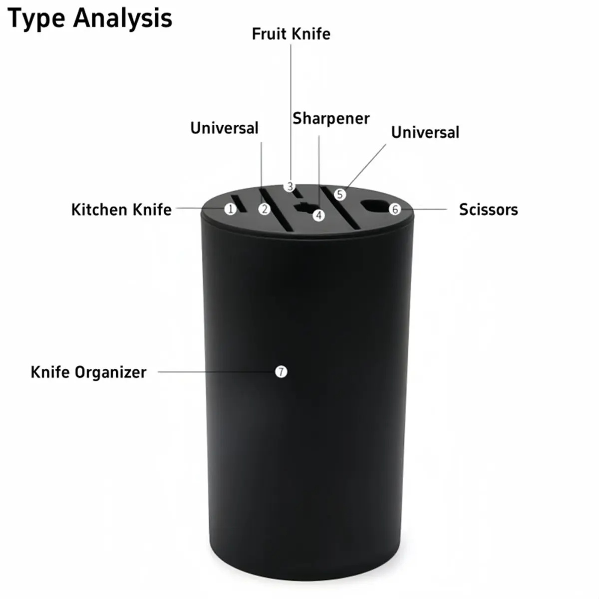 Multi-use Gear Knife Holder Inserted Knives Storage Stand Fruit Knife Cleaver Chop Bone Knife Scissors Organizer Kitchen Accesso