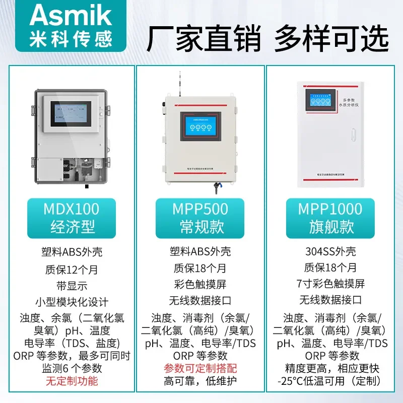 Customized on demand Online Multi-parameter Water Quality Analyzer Sewage phCOD Turbidity Conductivity Residual Chlorine
