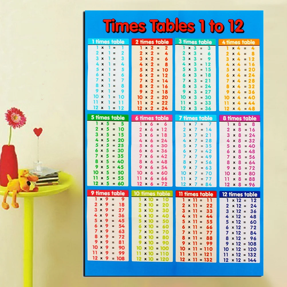 Póster grande, pegatinas de pared, decoración de mesa de multiplicación para habitación de niños, escuela primaria