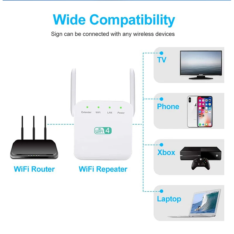Repetidor de refuerzo WIFI inalámbrico, amplificador remoto de 1200Mbps, 802.11N/B/G, extensor Wifi, Modo AP