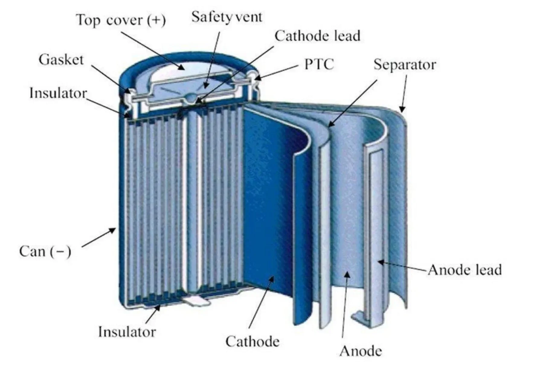 TMAX brand Lithium-ion Cylinder Assembly Machine AA Batteries Production Line for Prismatic Battery Production HOT SALES
