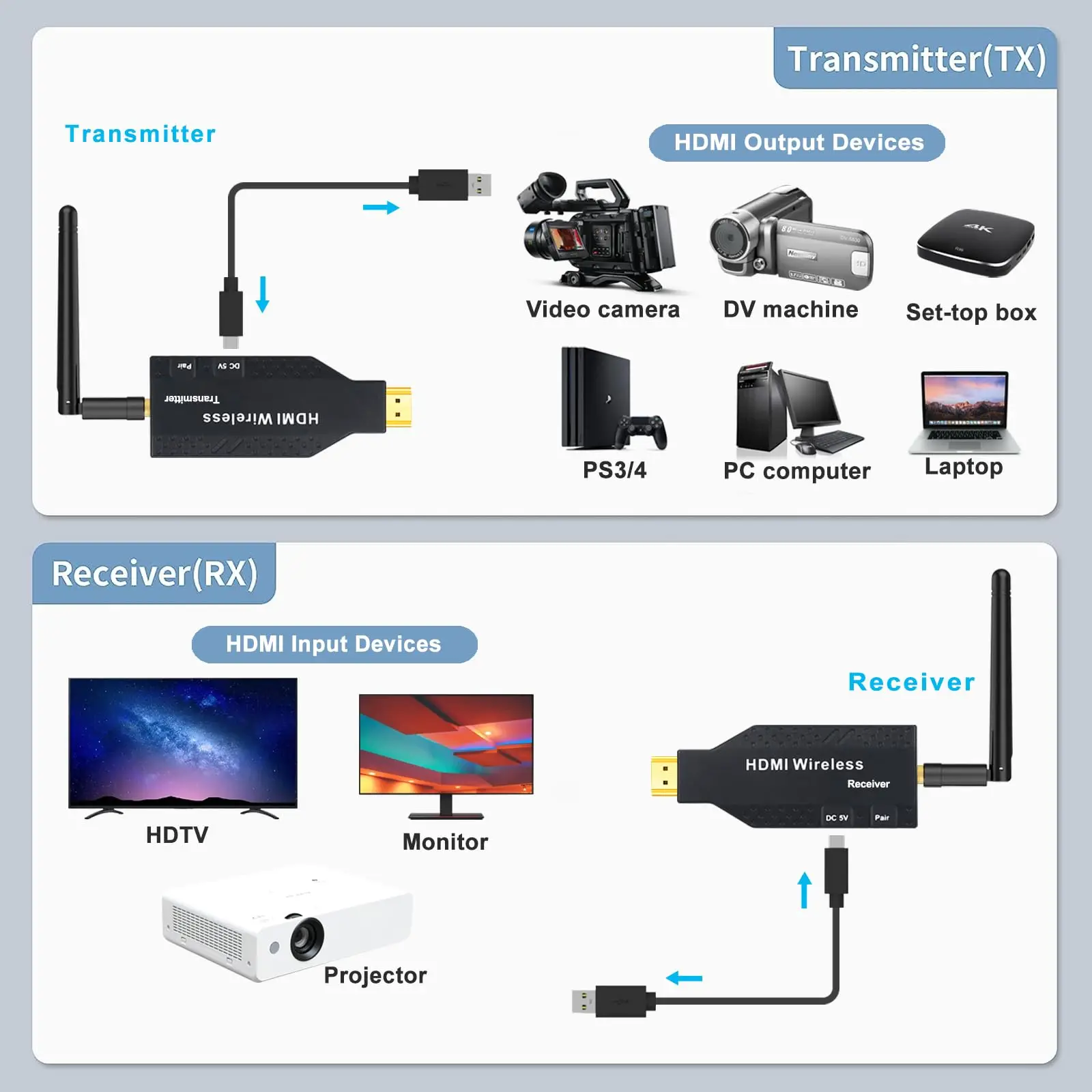 Wireless HDMI Transmitter and Receiver, 1080P HD Extender Adapter for Streaming Video/Audio from Laptop/PC to TV/Monitor