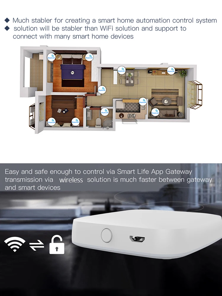 

Bluetooth-compatible Mesh Hub Smart Home Bluetooth-compatible Mesh Gateway SIG Mesh Hub Suports Tuya Smart Smart Life App