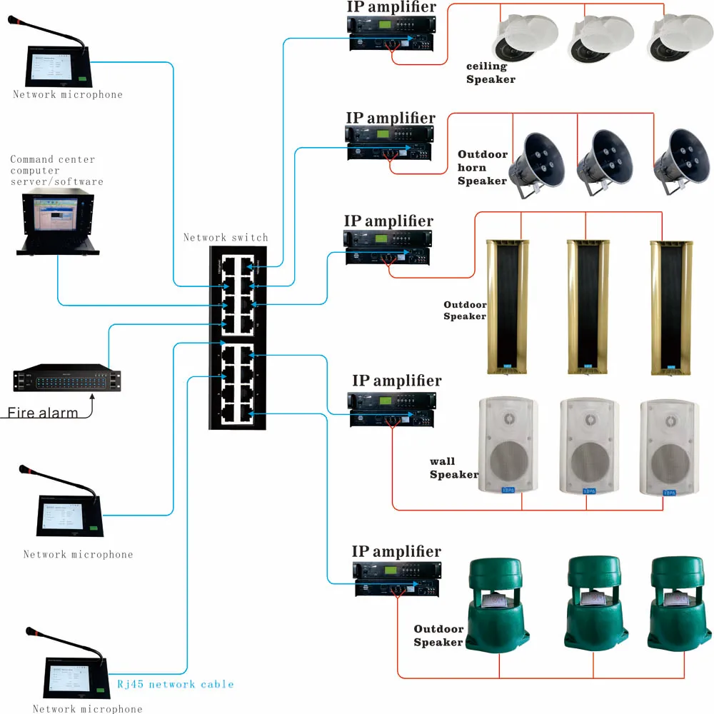 2pcs Professional 100V Out or 4-16 Ohm Audio Power Amplifier PA System IP Public Address System Receiver & Amplifiers