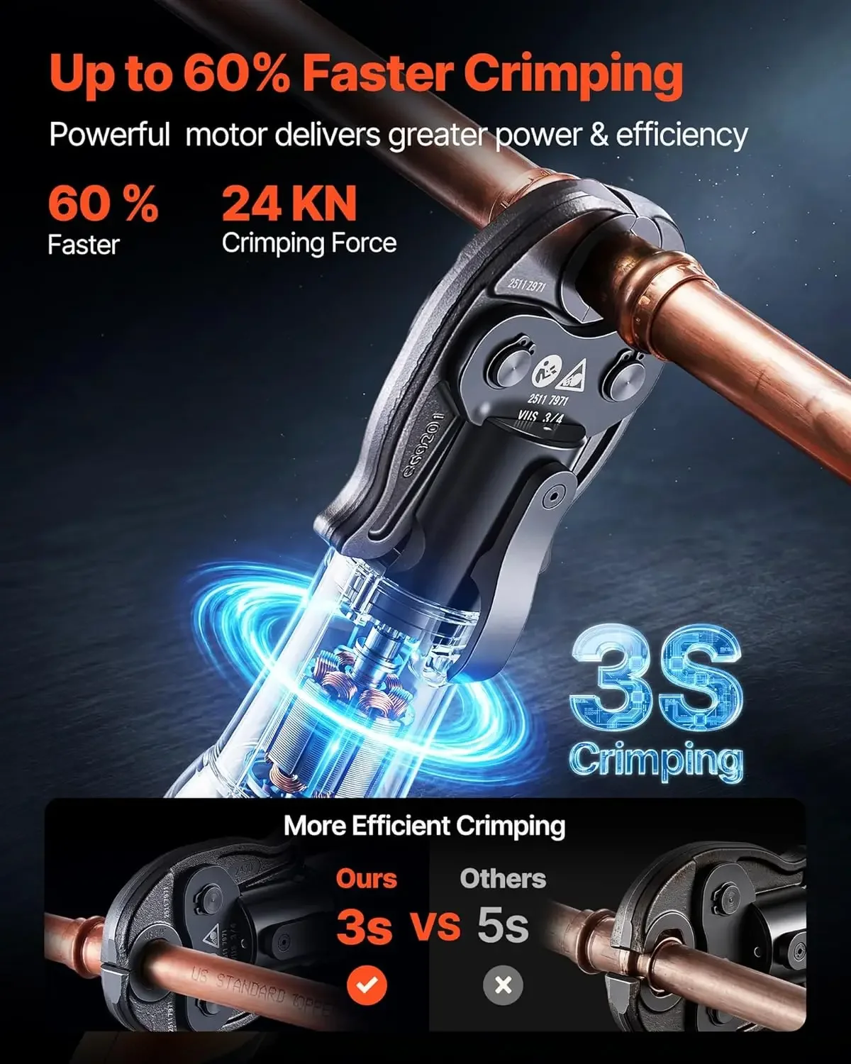 Press Tool 18V Electric Pipe Crimping Tool for 1 2 3 4 1 Copper Pipes 24KN Press Tool Kit Compatible with ProPress with 3