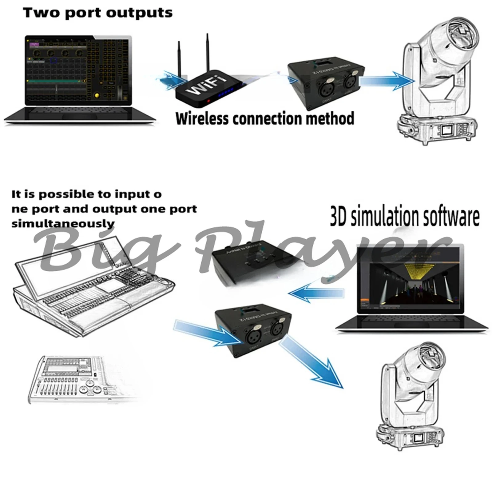 DMX 512 Ethernet Lighting RDM Controller 2 Universe 1024ch