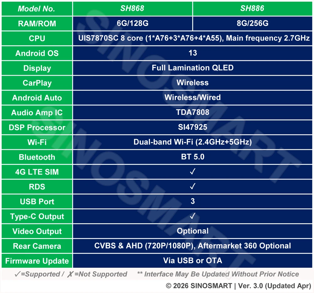 SINOSMART 8-Core A7870 Android GPS für Nissan Qashqai J11 X-Trail T32 Rogue 2014–2021 mit OEM NAV Unterstützung BOSE 360 Kamera – Detail 15