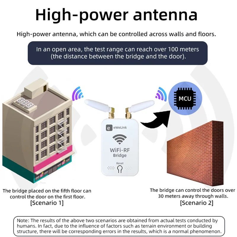 전기 천막 및 롤링 도어 작동을 위한 SQPP-Ewelink Wifi RF 원격 제어 복제 장치