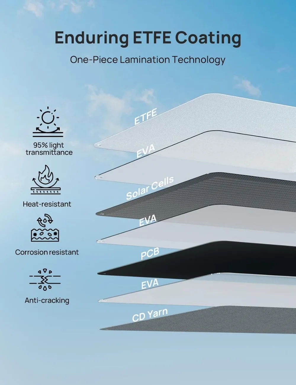 لوحة شمسية محمولة قابلة للطي بقدرة 100 وات، ETFE عالي الكفاءة 23%، مسند قابل للتعديل للتخييم والمشي لمسافات طويلة RV خارج الشبكة #5